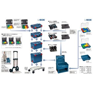กล่องเครื่องมือ BOSCH