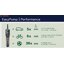 ปั้มเติมลม3.6V Easy Pump BOSCH