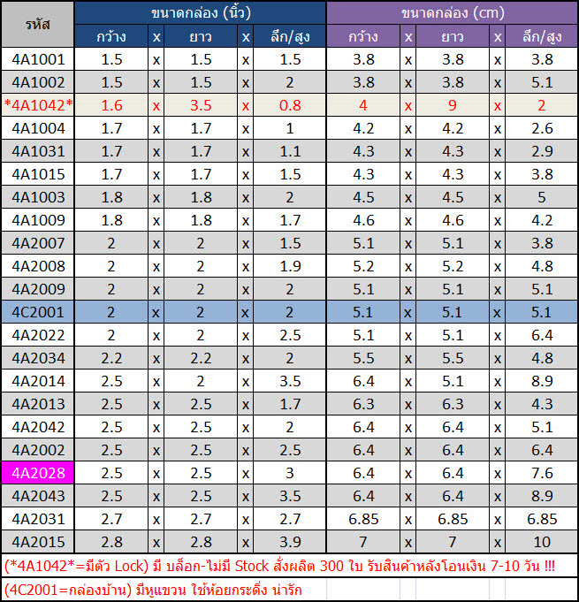 ตารางแสดงขนาดกล่องมาการอง