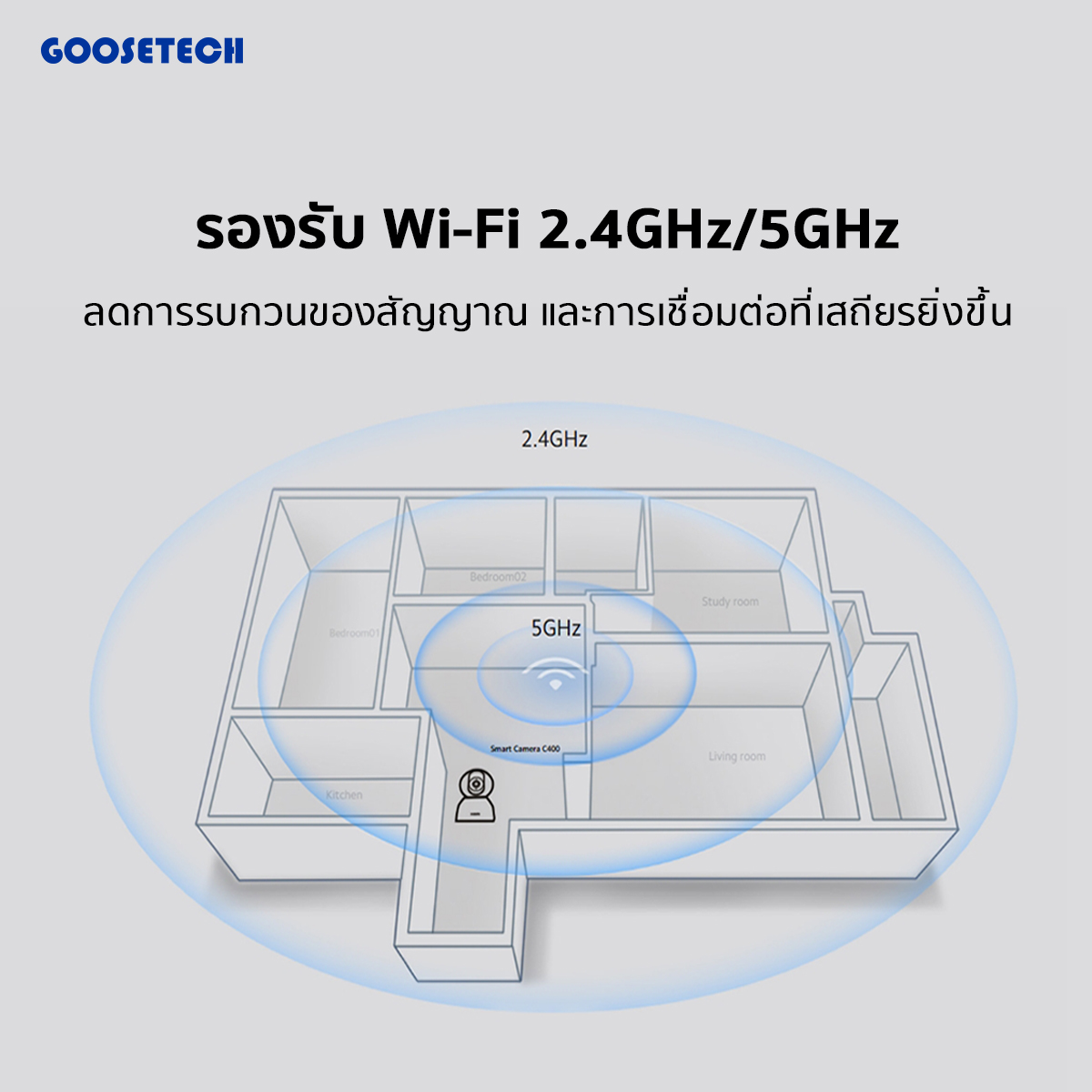 Xiaomi Smart Camera C400