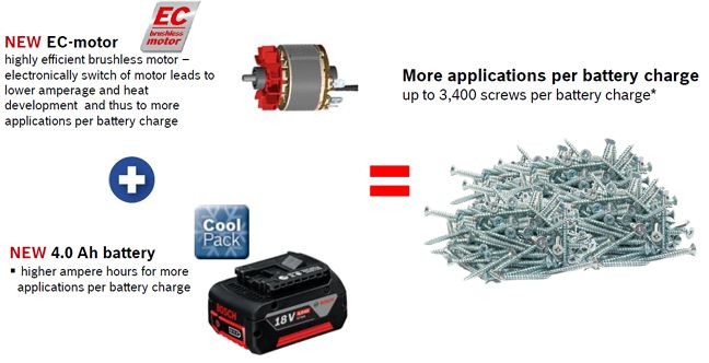 สว่านขันสกรูออโต้ไร้สาย พร้อมเเมกกาซีน GSR18V-EC TE+MA55 BOSCH