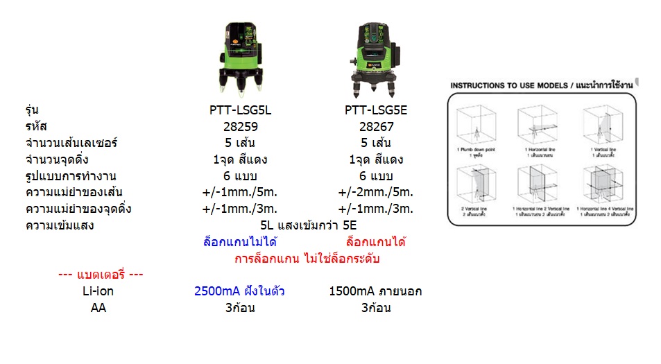 เลเซอร์ระดับ PTT-LSG5E PUMPKIN #28267 พร้อมขาตั้ง