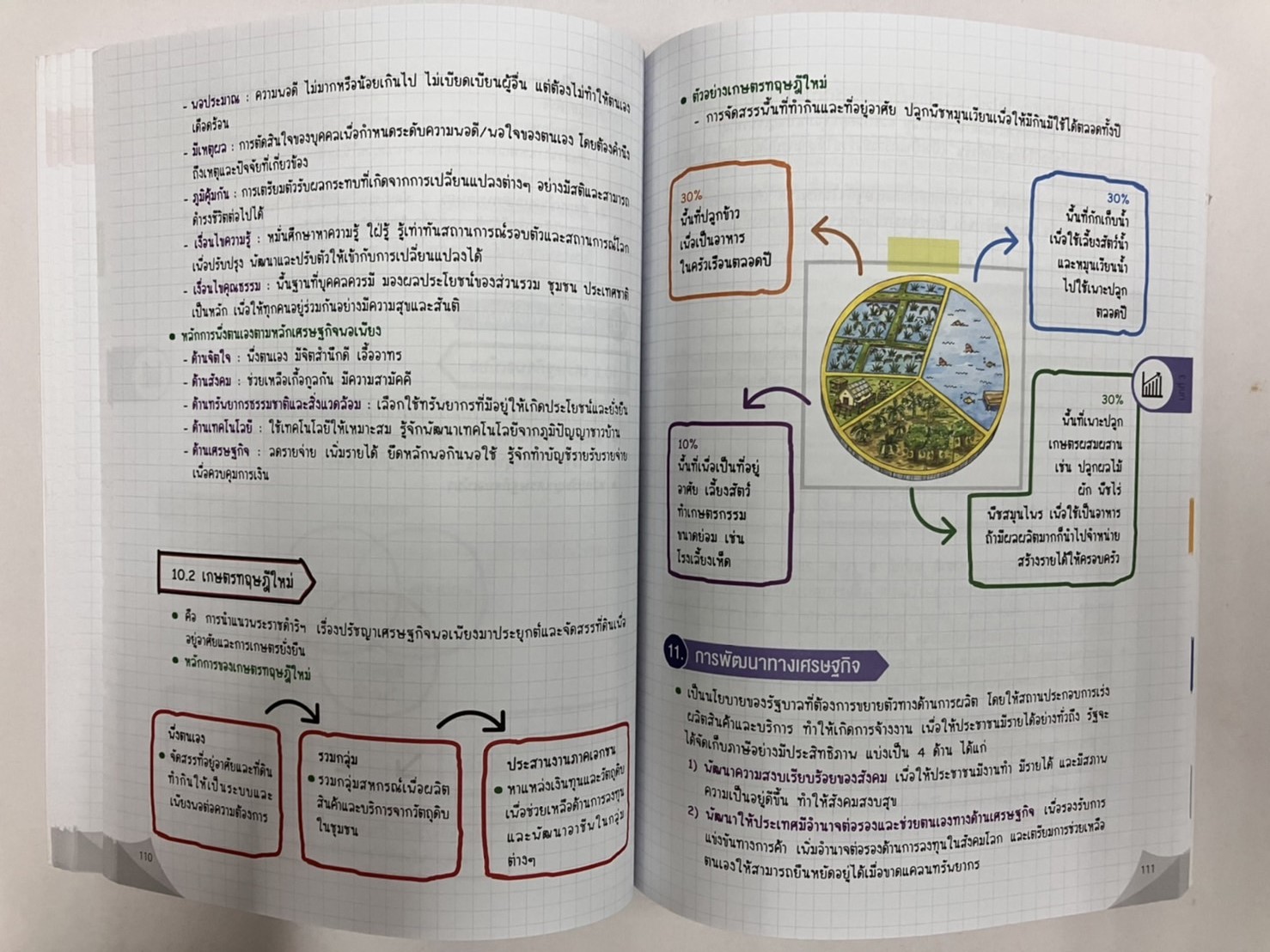 Lecture สรุปเข้มสังคม ม.ปลาย