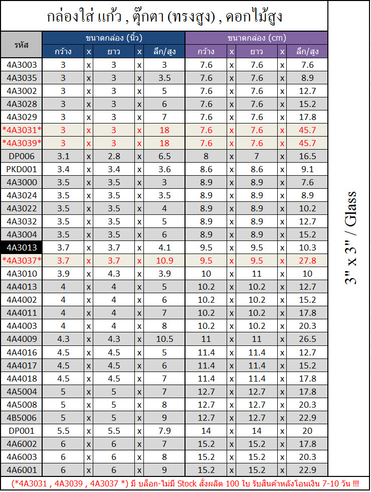 ตารางแสดงขนาดกล่องมาตรฐานสำหรับใส่กล่องใส่แก้ว , กล่องใส่ตุ๊กตา