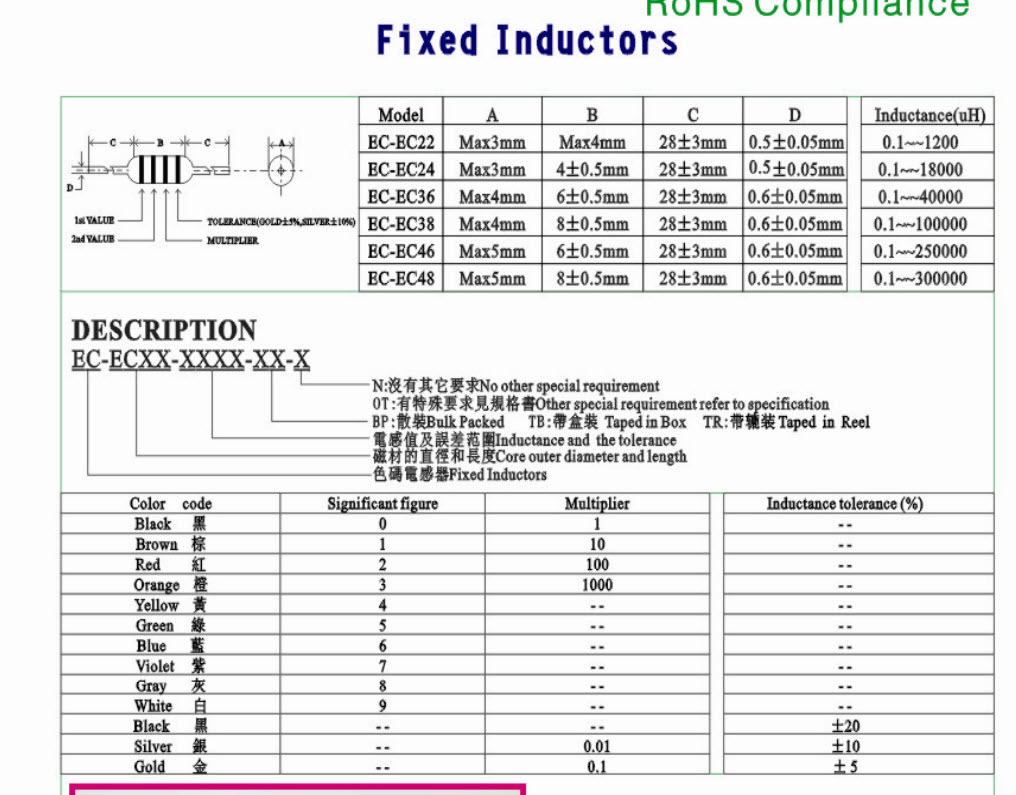 1x ขดลวดเหนี่ยวนำ 100 uH Inductor