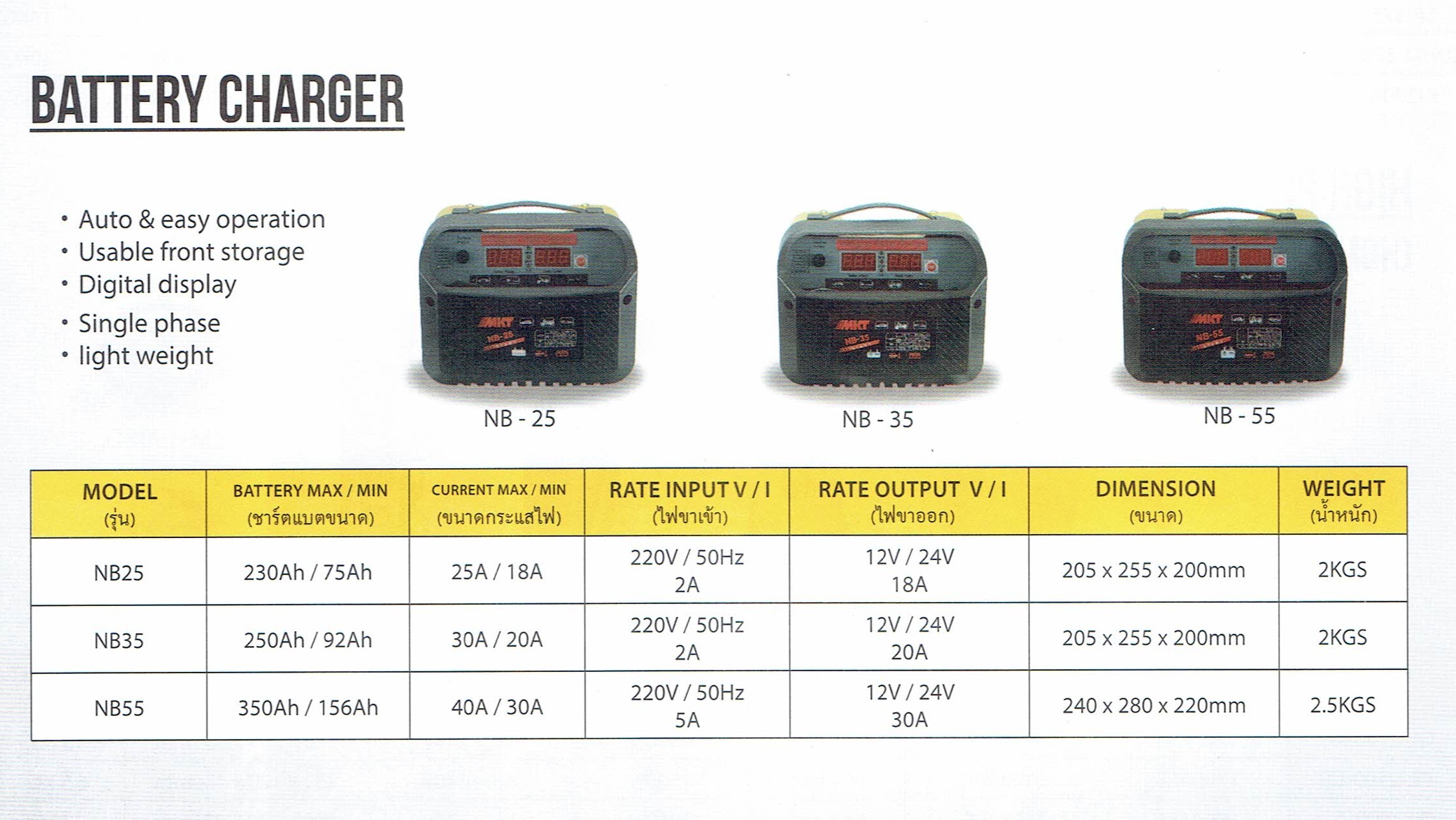 ตู้ชาร์จแบตเตอรี่ ดิจิตอล NB-25 MKT