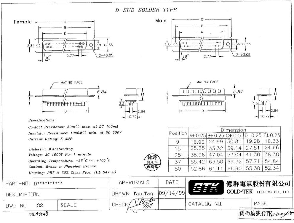 1x คอนเน็คเตอร์ DB 25 ตัวเมีย (Female DB25 D-Sub)