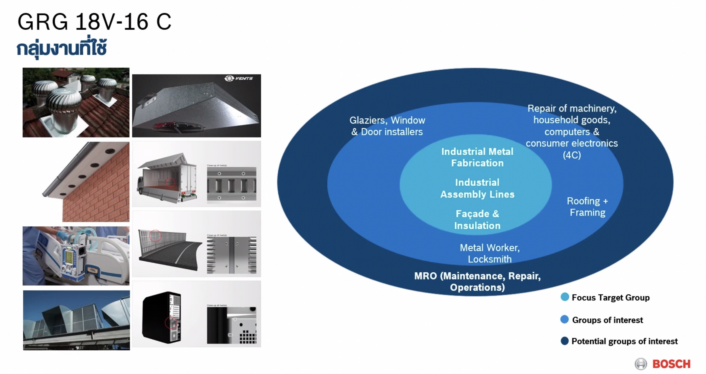 เครื่องยิงรีเวท18V GRG18V-16C BOSCH SOLO