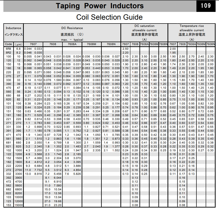 1x ขดลวดเหนี่ยวนำ 3300 uH กระแส 170mA Inductor