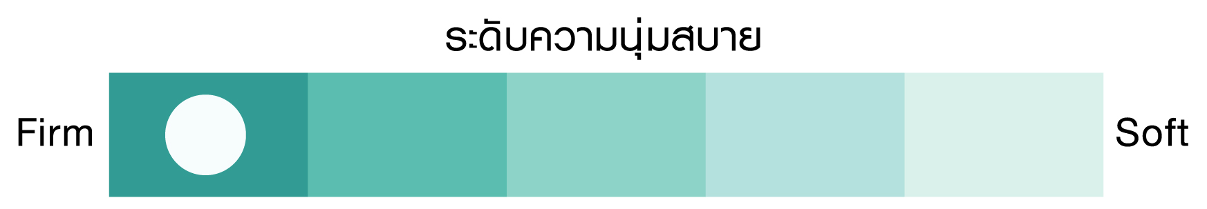 ที่นอนยางพารา รุ่นPLANT