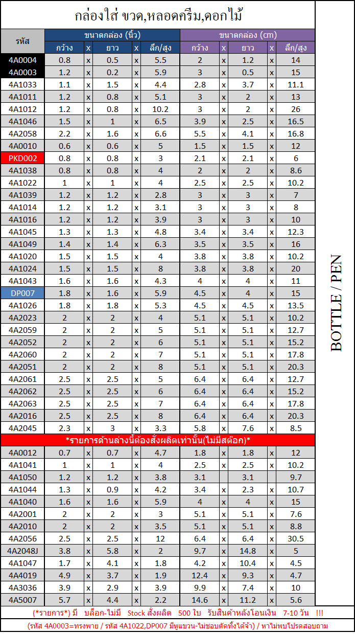 ตารางแสดงขนาดกล่องมาตรฐานสำหรับใส่กล่องขวดน้ำหอม , ปากกา , ดอกไม้