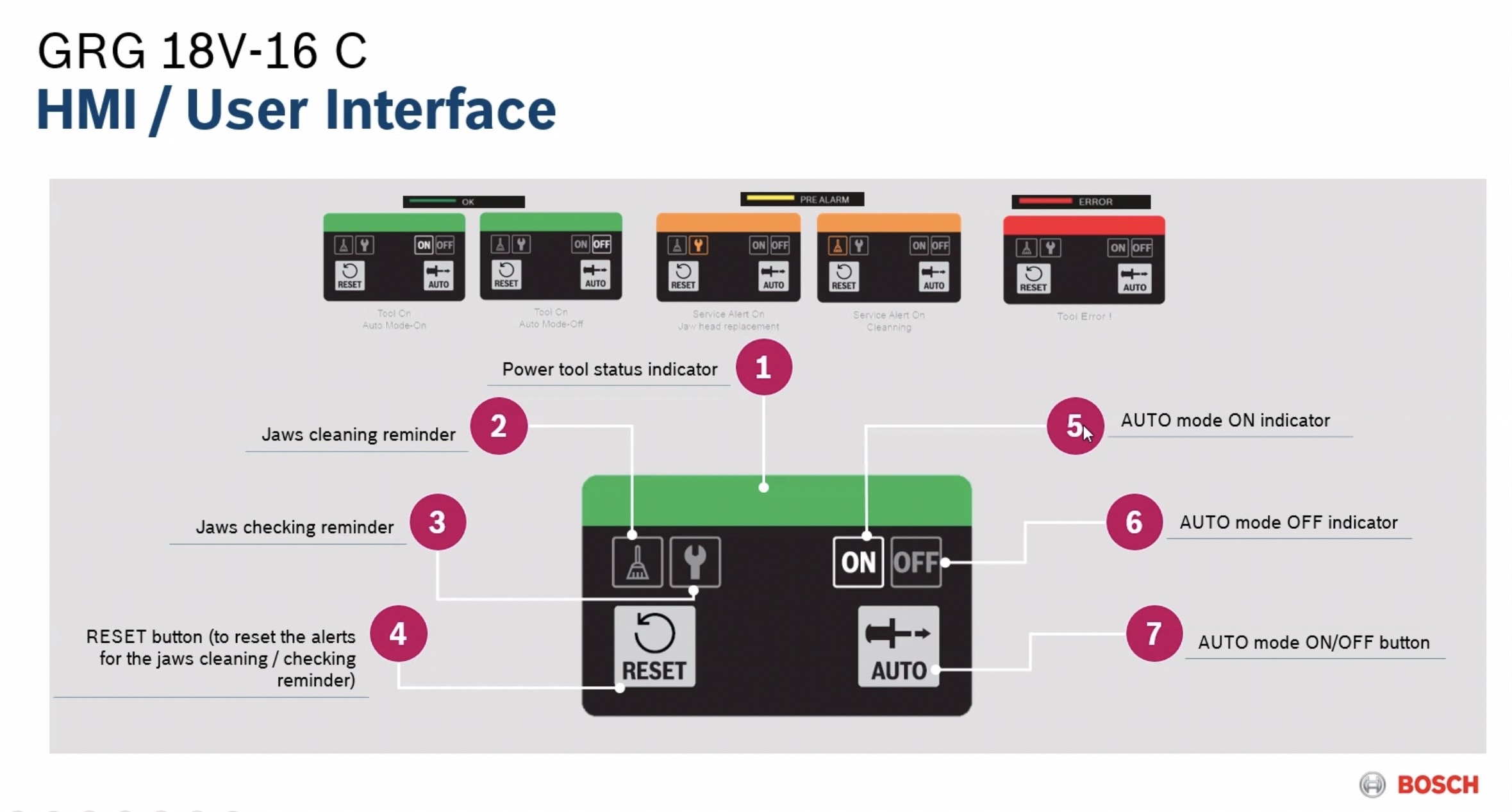 เครื่องยิงรีเวท18V GRG18V-16C BOSCH SOLO