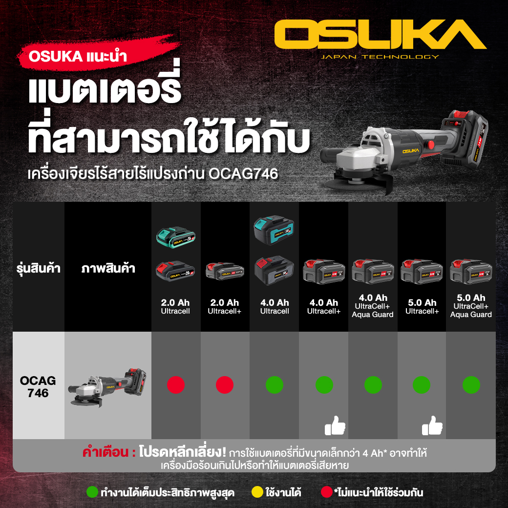เครื่องเจียรไร้สาย 20v OCAG746-P1 OSUKA