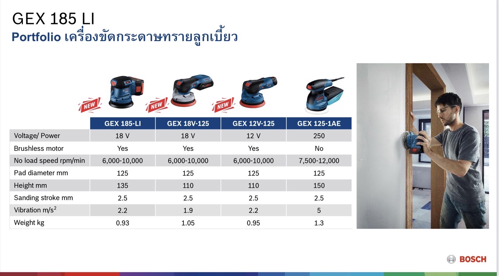 ขัดกระดาษทรายกลม5" 18V GEX185-Li BOSCH SOLO