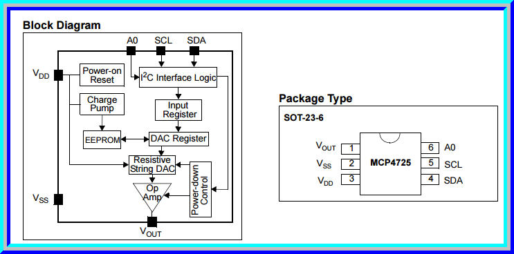 1x วงจร MCP4725 แปลงดิจิตอลเป็นแอนาล็อก 12-Bit (DAC) I2C