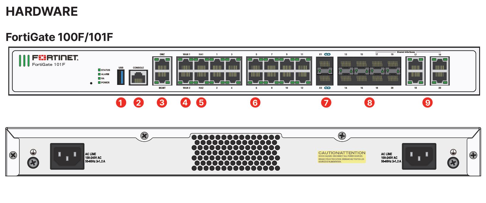 Fortinet FortiGate 100F
