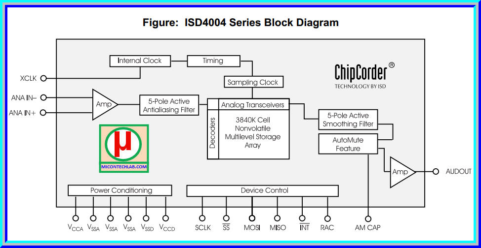 1x ISD4004-08MPY Multi-Message Voice Record & Playback 8 minutes ISD4004 IC Chip