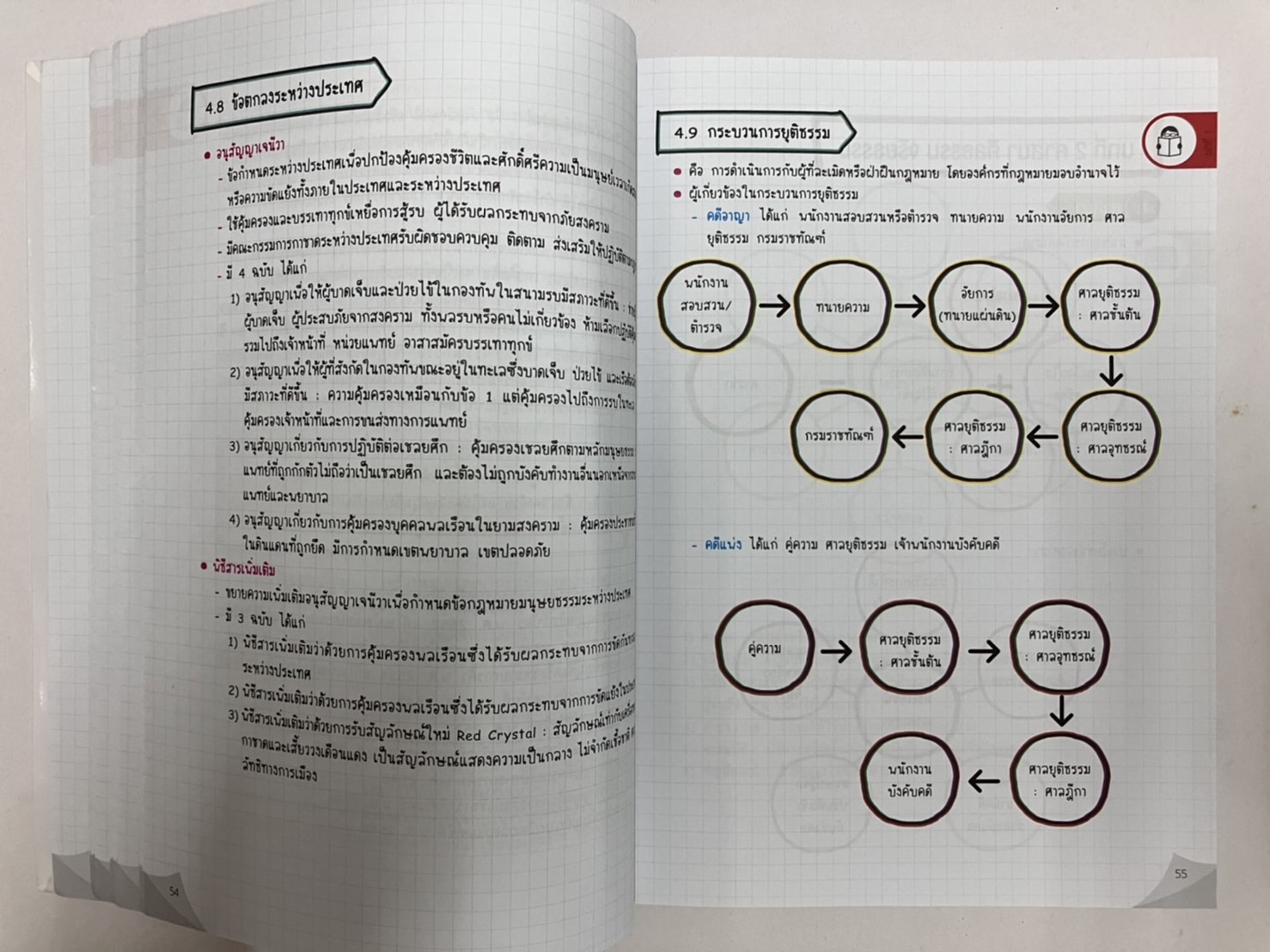 Lecture สรุปเข้มสังคม ม.ปลาย
