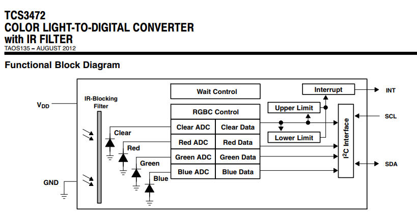 1x เซ็นเซอร์ตรวจวัดสี RGB TCS34725 (RGB Color Sensor)