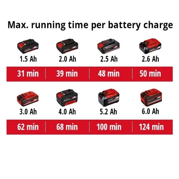 EINHELL เครื่องเป่าลมไร้สาย TE-CB 18/180 Li, Cordless Blower {สินค้าไม่รวมแบตเตอรี่/เครื่องชาร์จ} (A3408002)