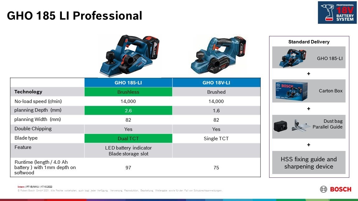 กบ3" ไร้สาย18V GHO185-Li BOSCH SOLO