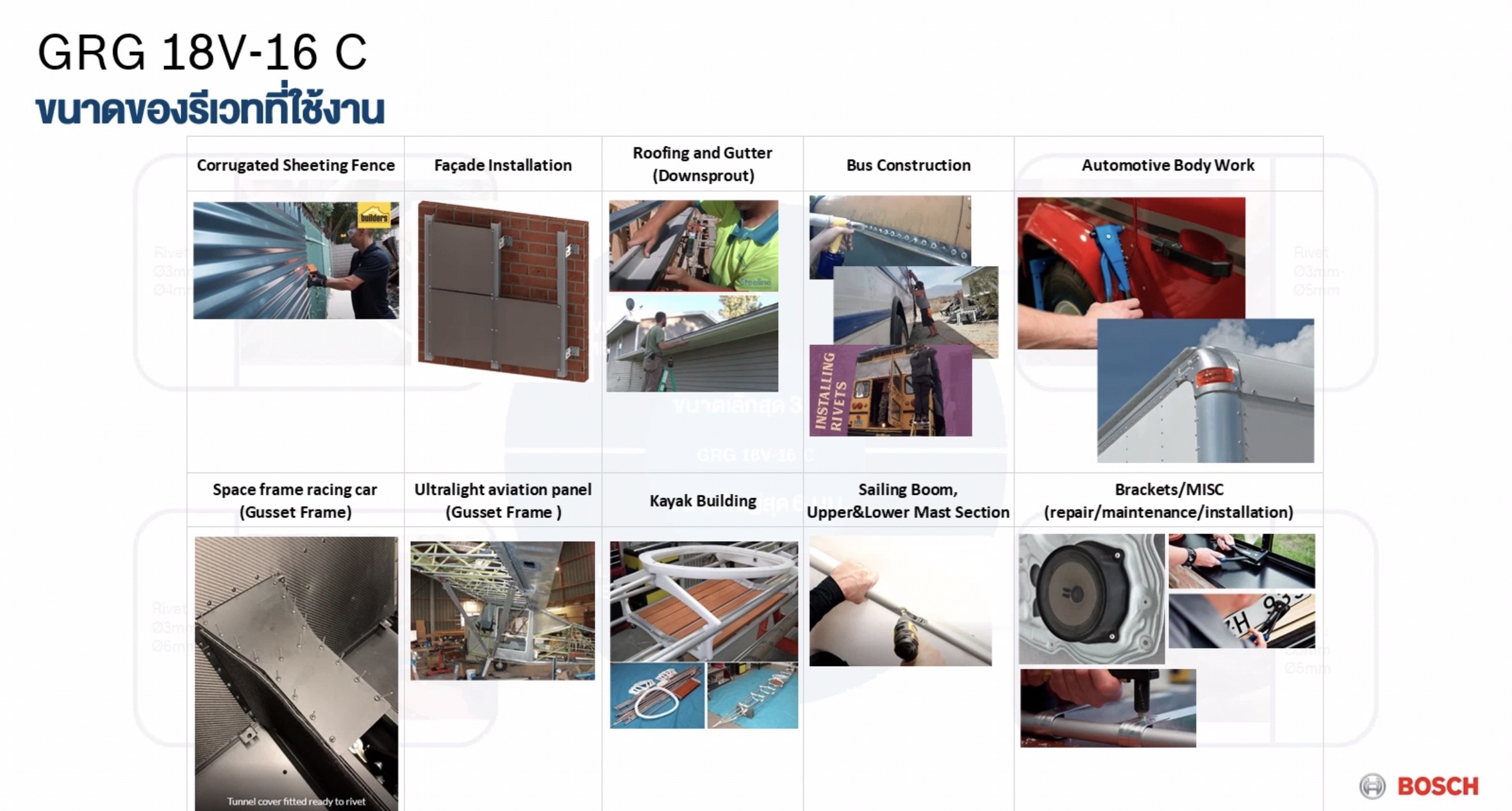 เครื่องยิงรีเวท18V GRG18V-16C BOSCH SOLO