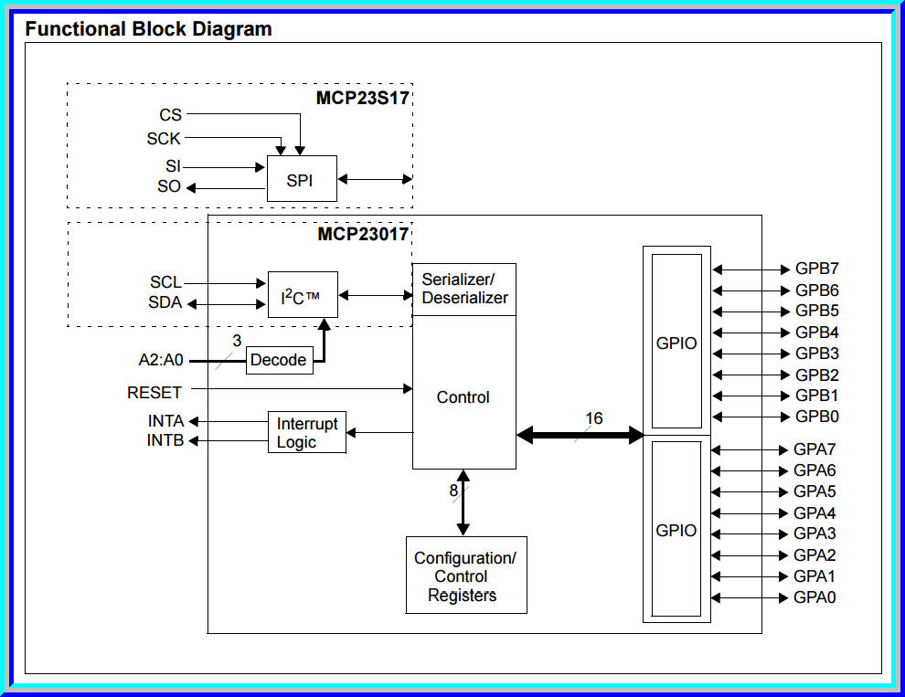 1x วงจรขยายพอร์ต MCP23017 ขนาด 16 ช่อง I/O แบบ I2C