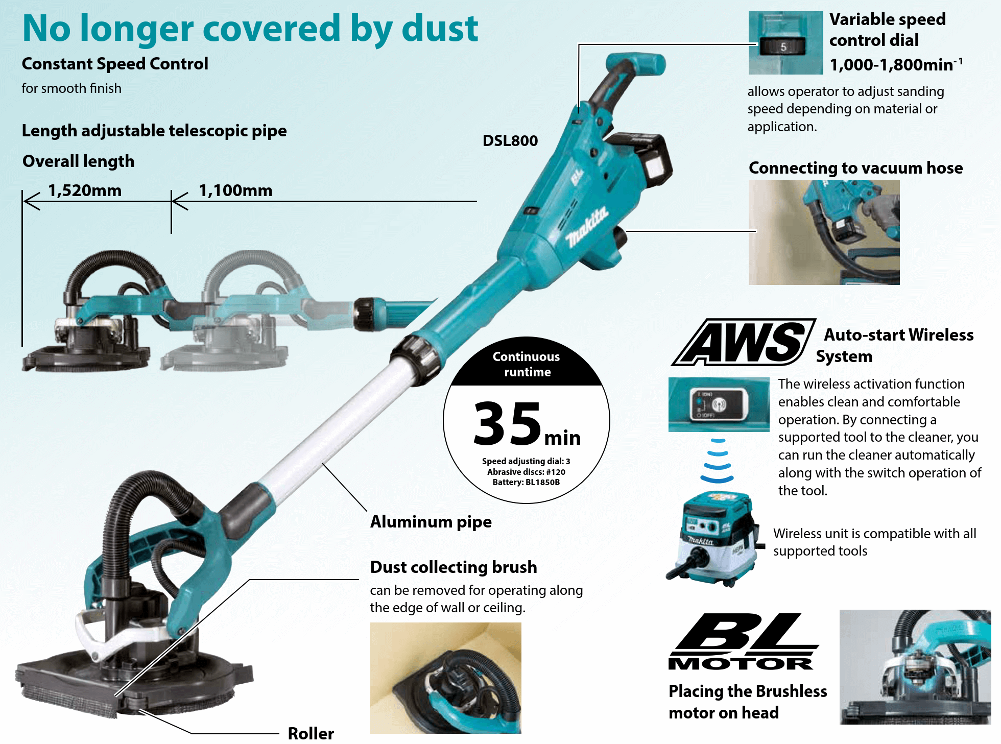 เครื่องขัดฝ้า9" DSL801Z MAKITA