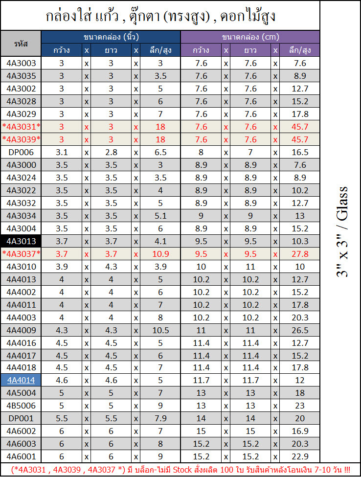 ตารางแสดงขนาดกล่องมาตรฐานสำหรับใส่กล่องใส่แก้ว , กล่องใส่ตุ๊กตา
