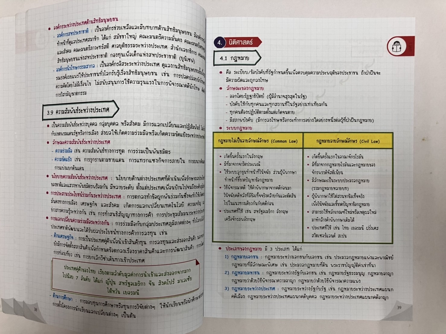 Lecture สรุปเข้มสังคม ม.ปลาย