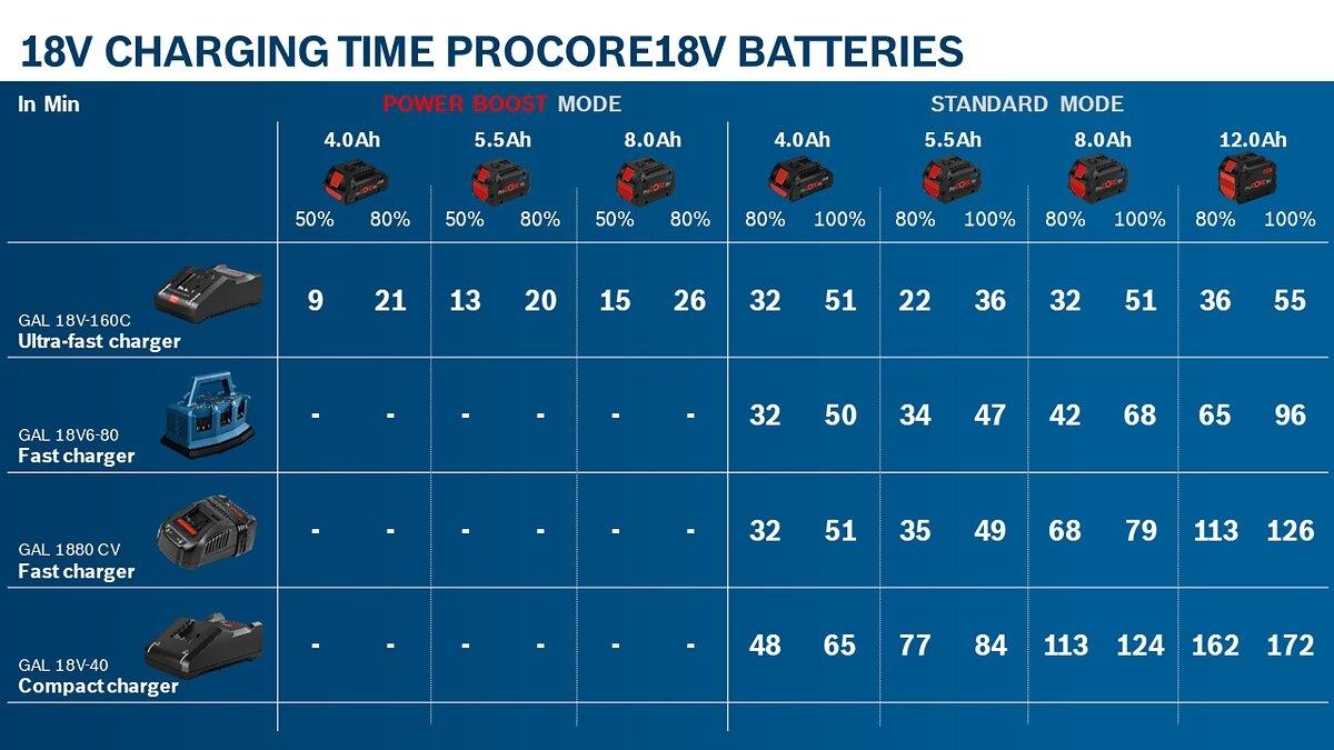 แบตเตอรี่ 18V / 3.0Ah BOSCH 1600Z00037