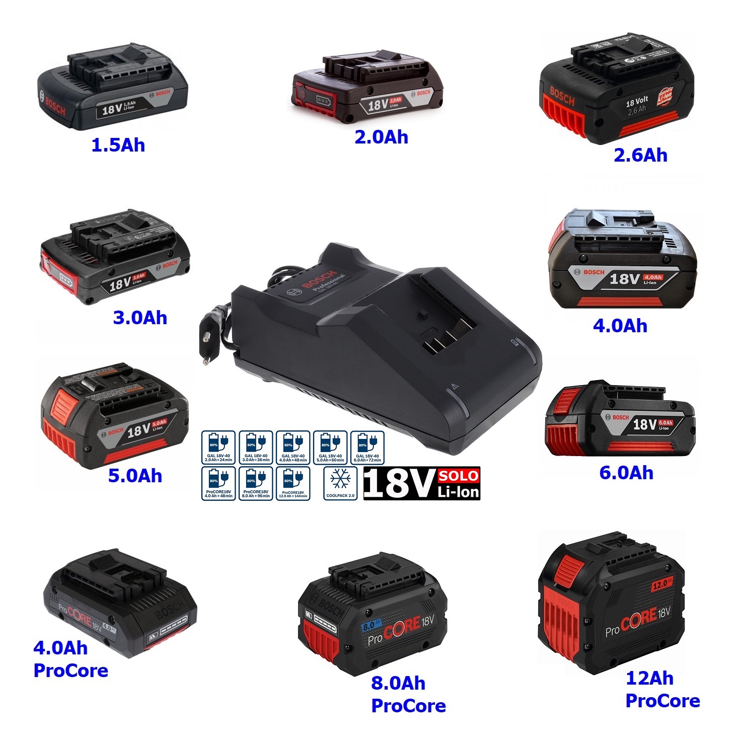 แท่นชาร์จ 14.4/18V (16.0A) GAL18V-160C BOSCH 1600A02T5G