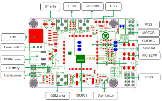 1x SIM808 GPS GPRS/GSM 850/900/1800/1900 MHz with Antennas