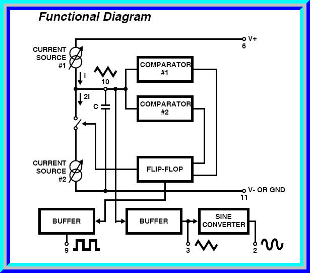 1x ไอซีกำเนิดสัญญาณ ICL8038 Sine Square Triangle Wave