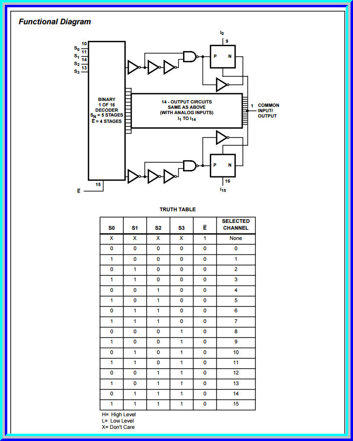 1x วงจรไอซี CD74HC4067 16-Channel Analog Multiplexer/Demultiplexer