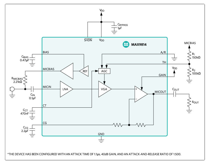 1x MAX9814 ไมโครโฟนมี AGC Amp Auto Gain