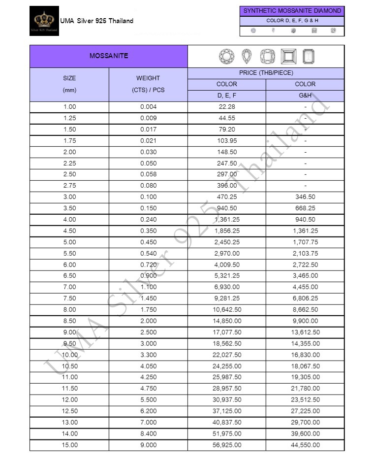 Moissanite Diamond (D-E-F-Color) - เพชรโมซาไนท์ - เพชรโมอีส [Size 10.00mm - 15.00mm]