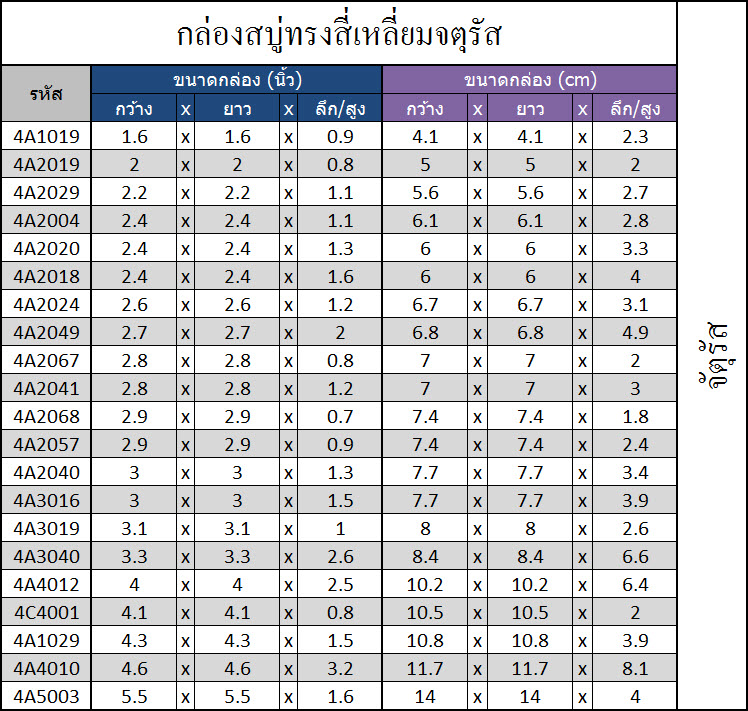 ตารางแสดงขนาด-สบู่-แบบสี่เหลี่ยม-จตุรัส-ทรงกลม