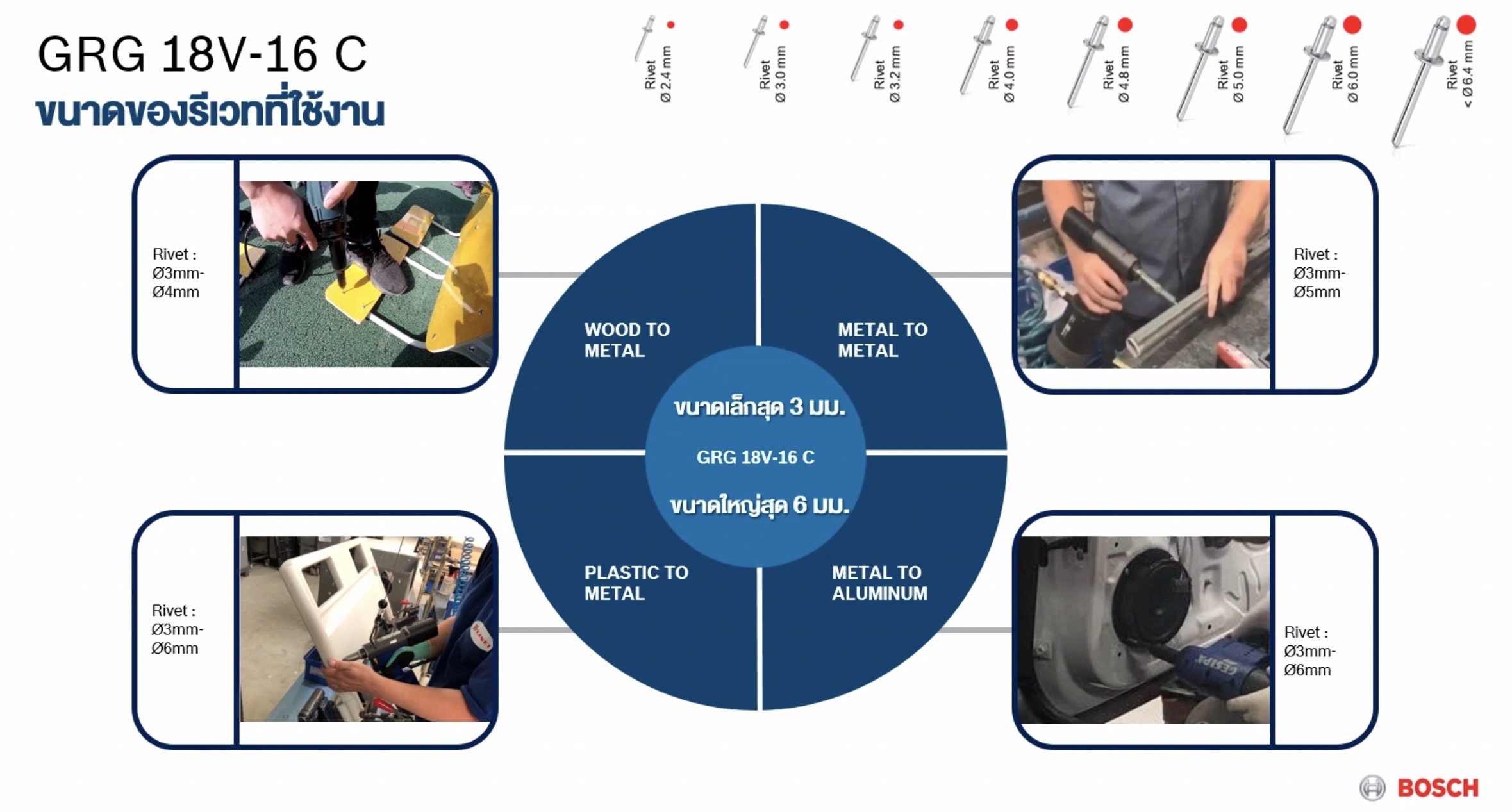 เครื่องยิงรีเวท18V GRG18V-16C BOSCH SOLO