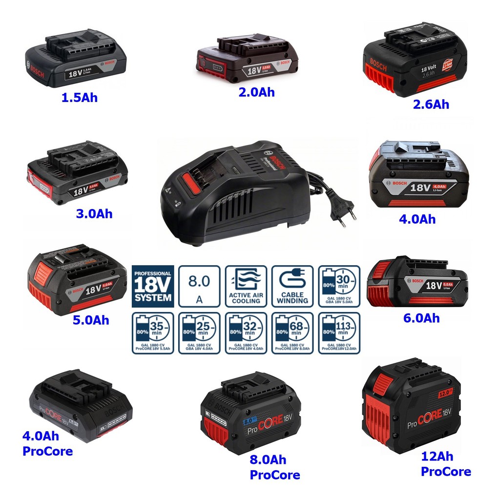 แท่นชาร์จ 14.4/18V (8.0A) GAL1880CV BOSCH 2607225921