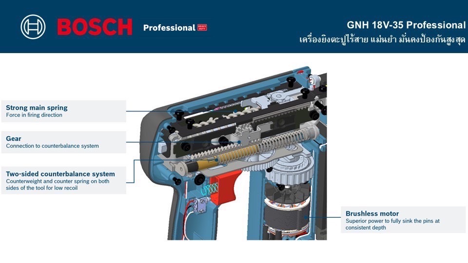 ปืนยิงตะปูไร้สาย18V GNH18V-35 BOSCH 0601482780 ใช้ตะปู PIN