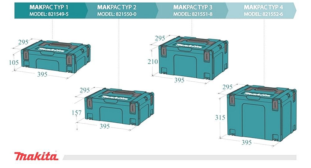 กล่อง Makpac Type 3 MAKITA