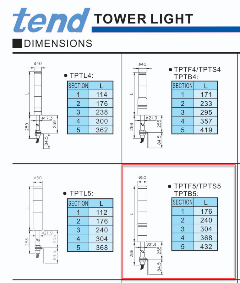 1x ไฟ LED เทาเวอร์ ยี่ห้อ tend รุ่น TPTS5-7 แรงดัน 24 V AC/DC