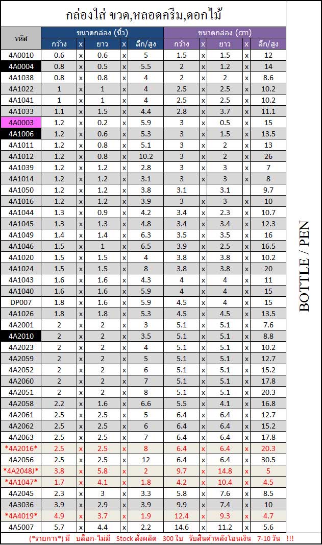 ตารางแสดงขนาดกล่องมาตรฐานสำหรับใส่กล่องขวดน้ำหอม , ปากกา , ดอกไม้