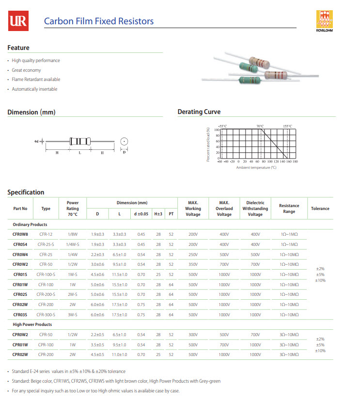 100x ตัวต้านทาน 2 Kohm 1/8 Watt 5% ยี่ห้อ Royal Ohm