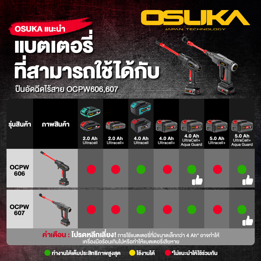 เครื่องอัดฉีดแรงดันสูงไร้สาย OCPW607-P1 OSUKA