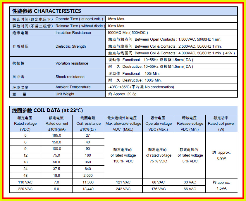 1x รีเลย์ 12Vdc ( 1 Form C) 40A/250VAC 30A/30VDC