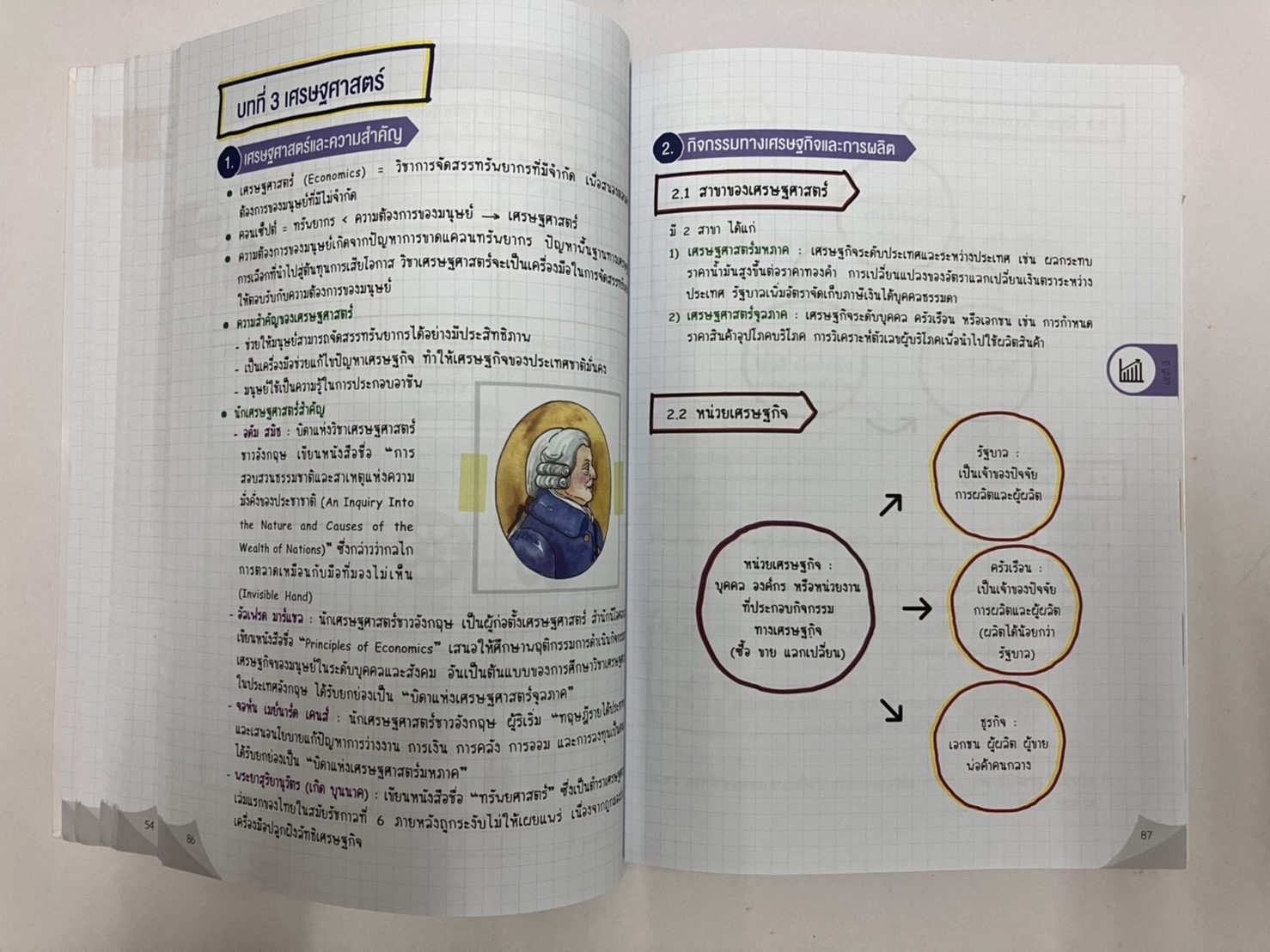 Lecture สรุปเข้มสังคม ม.ปลาย