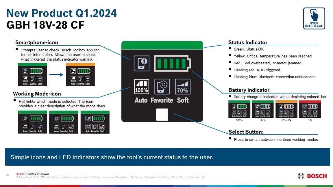 สว่านโรตารี่ไร้สาย GBH18V-28CF BOSCH SOLO