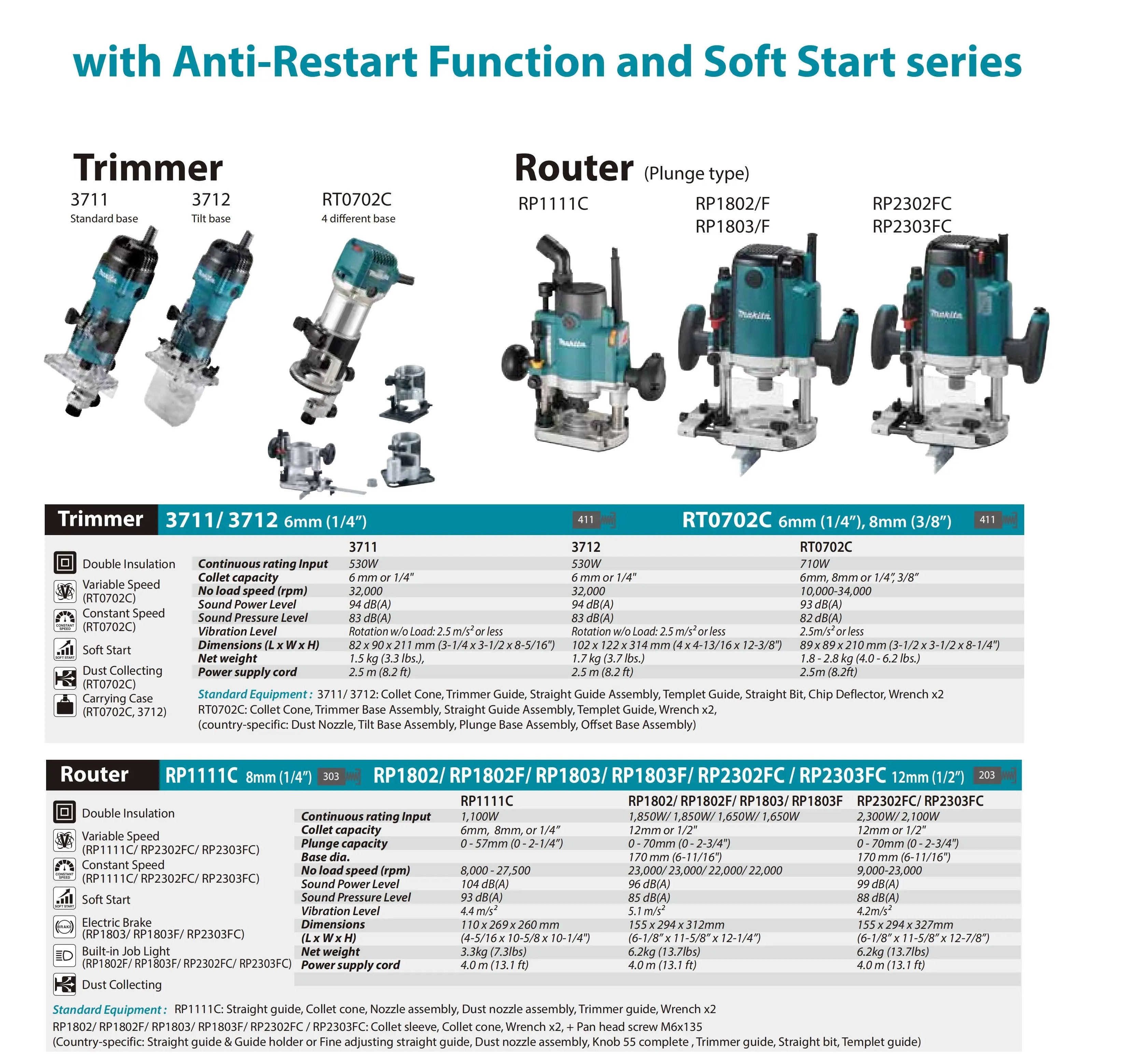 MAKITA เร้าเตอร์ไฟฟ้า 4 หุน (1650W) RP1803X05